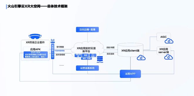 GoogleCloud、亚马逊云科技、Rokid、火山引擎、声网、Xsolla已确认赞助Unite2024(图6)