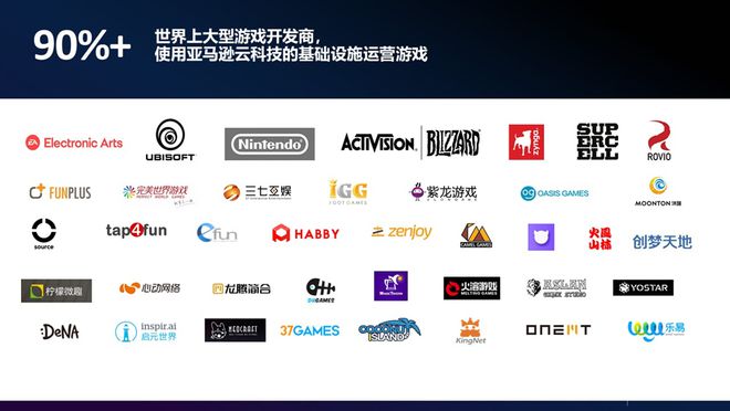 GoogleCloud、亚马逊云科技、Rokid、火山引擎、声网、Xsolla已确认赞助Unite2024(图4)