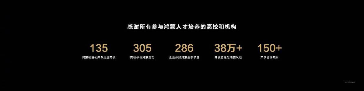 2024春招市场行情周报解读：鸿蒙供需增长约3倍成招聘黑马(图5)