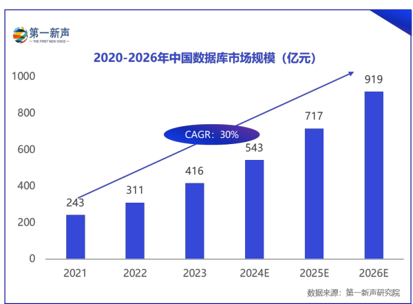 《2024年中国信创产业研究报告》重磅发布第一新声(图4)