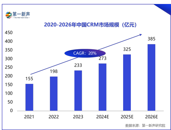 《2024年中国信创产业研究报告》重磅发布第一新声(图5)