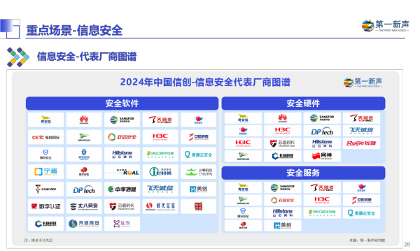 《2024年中国信创产业研究报告》重磅发布第一新声(图6)