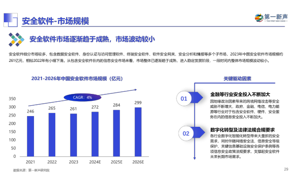 《2024年中国信创产业研究报告》重磅发布第一新声(图7)