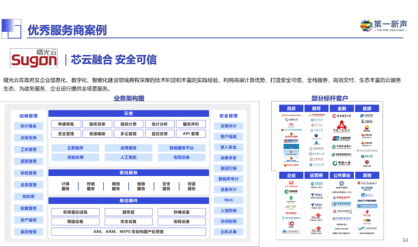 《2024年中国信创产业研究报告》重磅发布第一新声(图9)