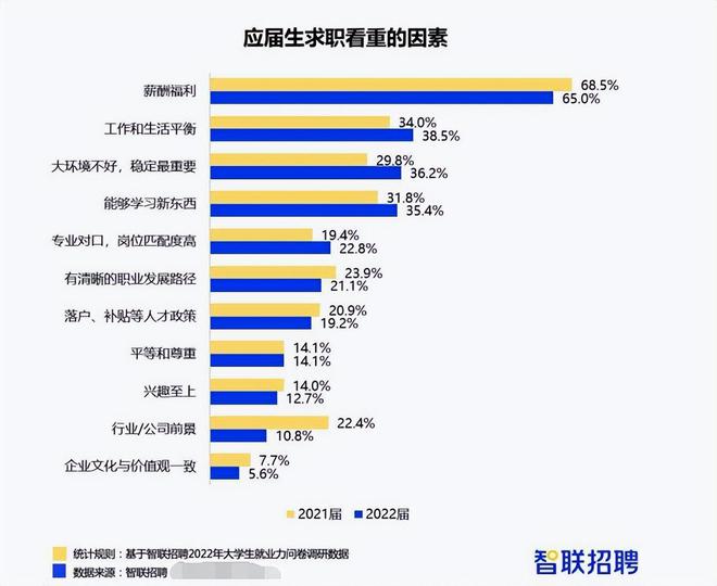 互联网大厂2024校园招聘本科必须9855所985被“排除”在外(图7)