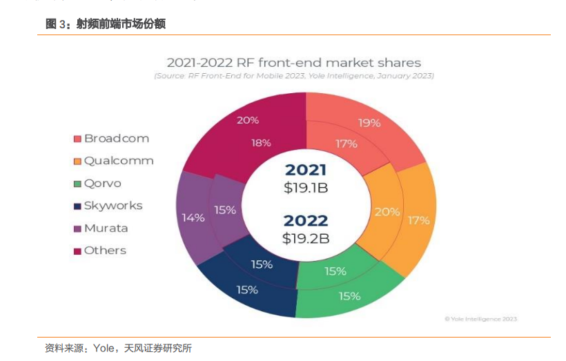 2024射频前端芯片市场可期RFFE为机遇锚点(图3)