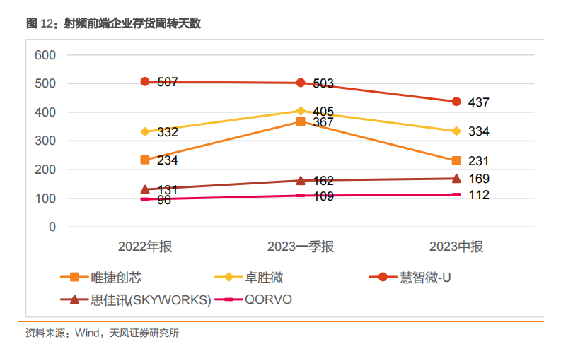 2024射频前端芯片市场可期RFFE为机遇锚点(图5)
