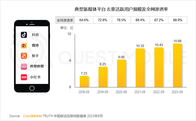 【推荐】2024大学生转行好就业的3大方向(图1)