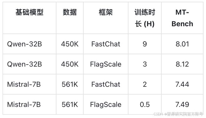 智源千万级指令微调数据集Infinity-Instruct持续迭代上线wisemodel社区(图9)