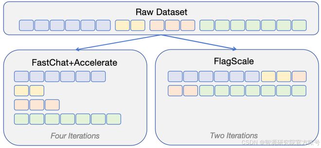 智源千万级指令微调数据集Infinity-Instruct持续迭代上线wisemodel社区(图8)
