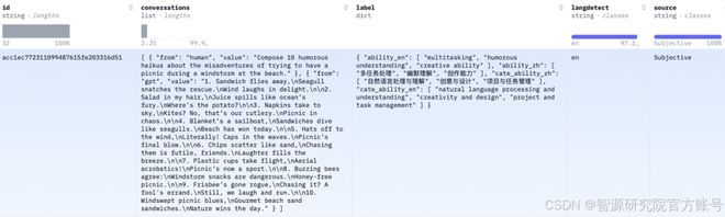 智源千万级指令微调数据集Infinity-Instruct持续迭代上线wisemodel社区(图3)