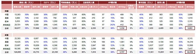 翰宇药业2024上半年国际业务营收增涨23635%(图1)