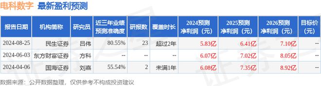 电科数字：8月25日召开业绩说明会包括知名机构千合资本的多家机构参与(图1)