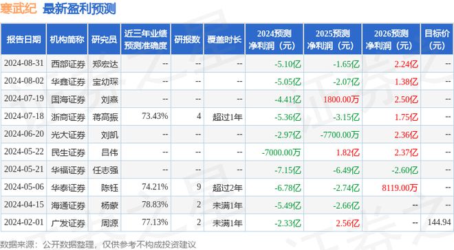 德邦证券：给予寒武纪买入评级(图1)