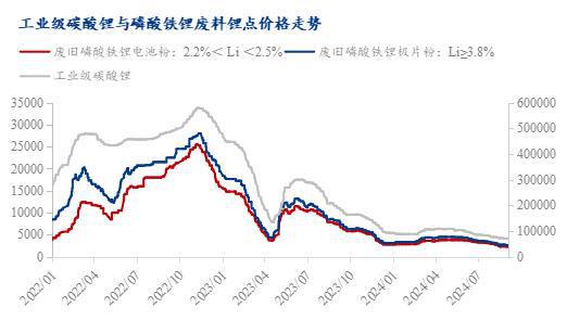 Mysteel周报：废料价格弱稳运行市场缺乏成交（2024）(图10)