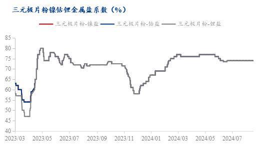 Mysteel周报：废料价格弱稳运行市场缺乏成交（2024）(图6)