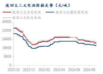 Mysteel周报：废料价格弱稳运行市场缺乏成交（2024）(图2)
