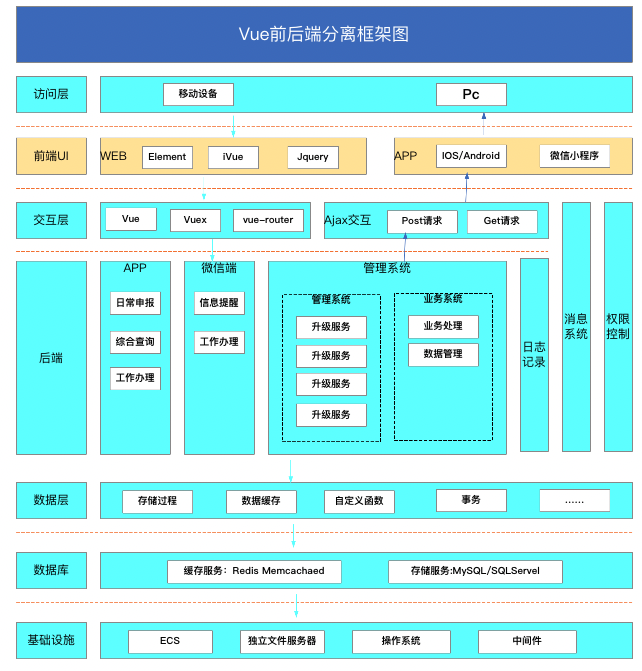 2024年前端开发趋势：未来技术革新与挑战关于前端你知道多少？(图5)