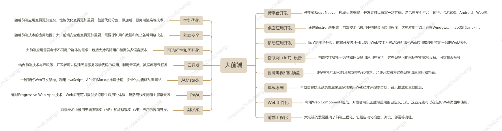 2024年前端开发趋势：未来技术革新与挑战关于前端你知道多少？(图12)