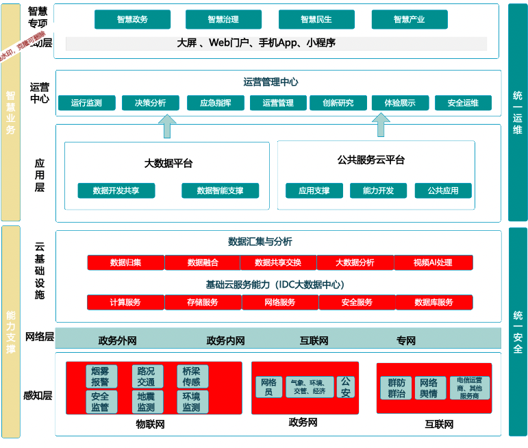 2024年前端开发趋势：未来技术革新与挑战关于前端你知道多少？(图30)