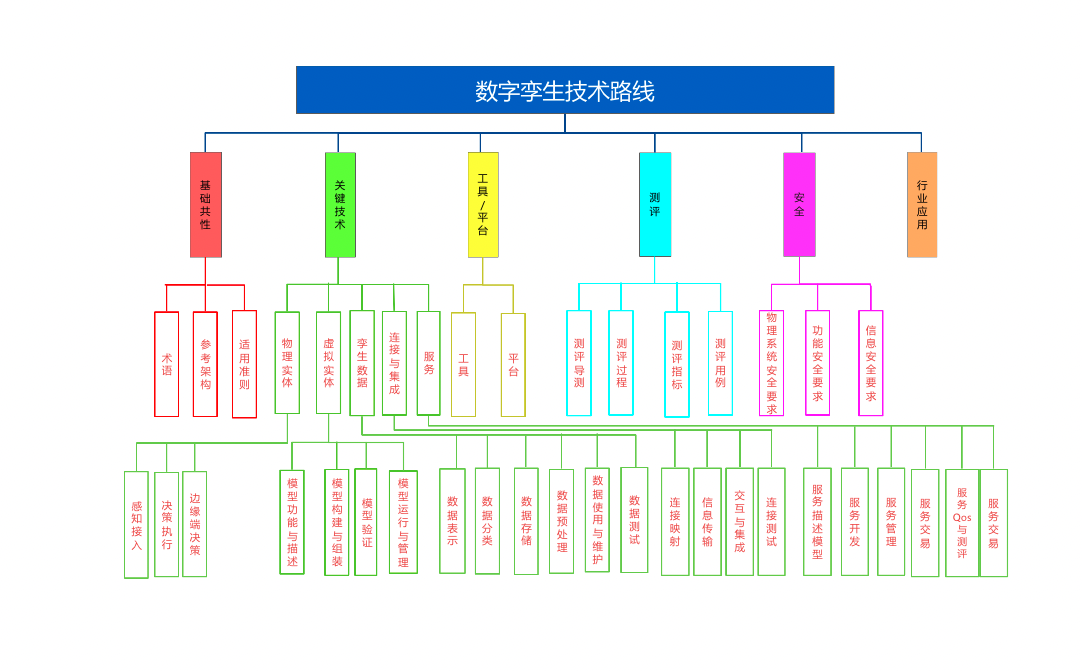 2024年前端开发趋势：未来技术革新与挑战关于前端你知道多少？(图32)