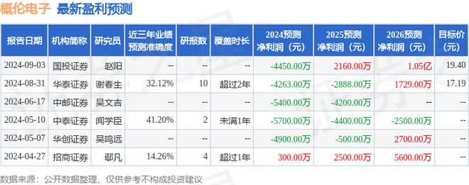 概伦电子：9月5日接受机构调研长城证券、链友资本等多家机构参与(图1)