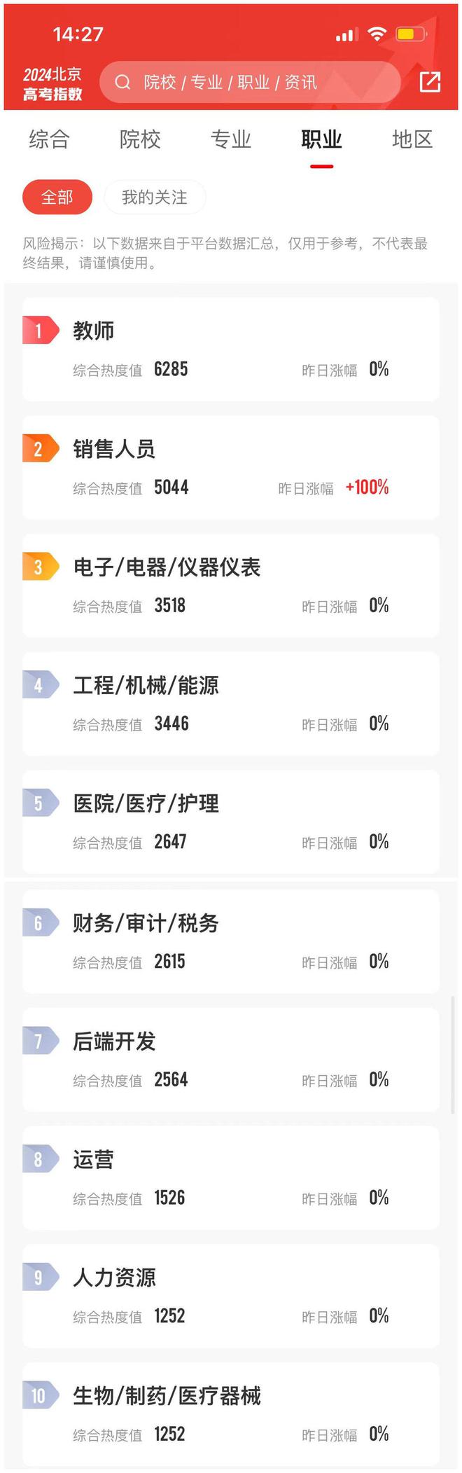 24年北京市考生报考指数榜出炉热搜第一的竟然是它！(图3)
