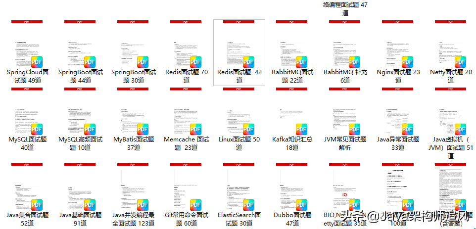2024年春招Java后端面试最全攻略吃透25个技术栈(图14)