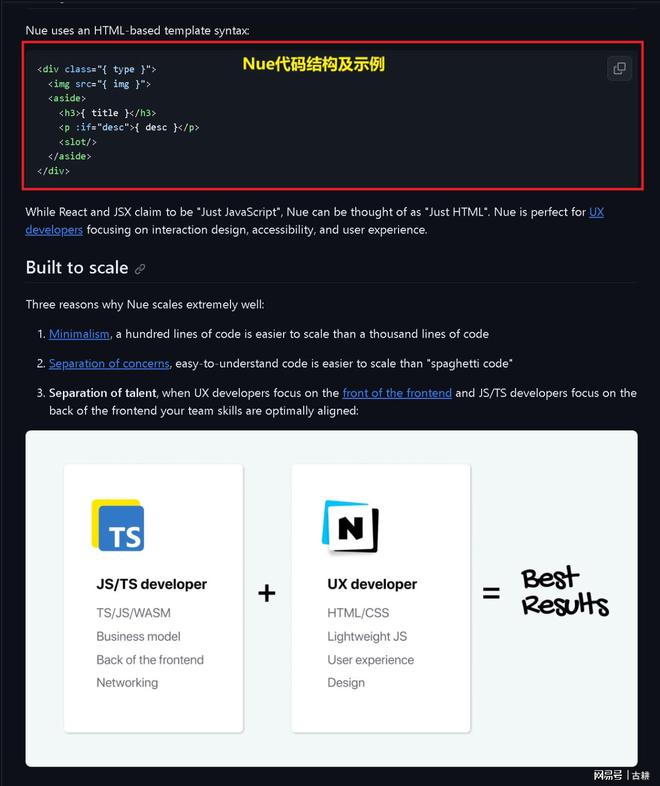 前端又出新框架号称要替代Vue、React和Svelte！(图2)