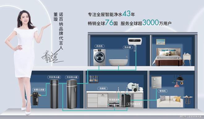净水器哪家好？净水器十大品牌诺百纳值得拥有！(图1)