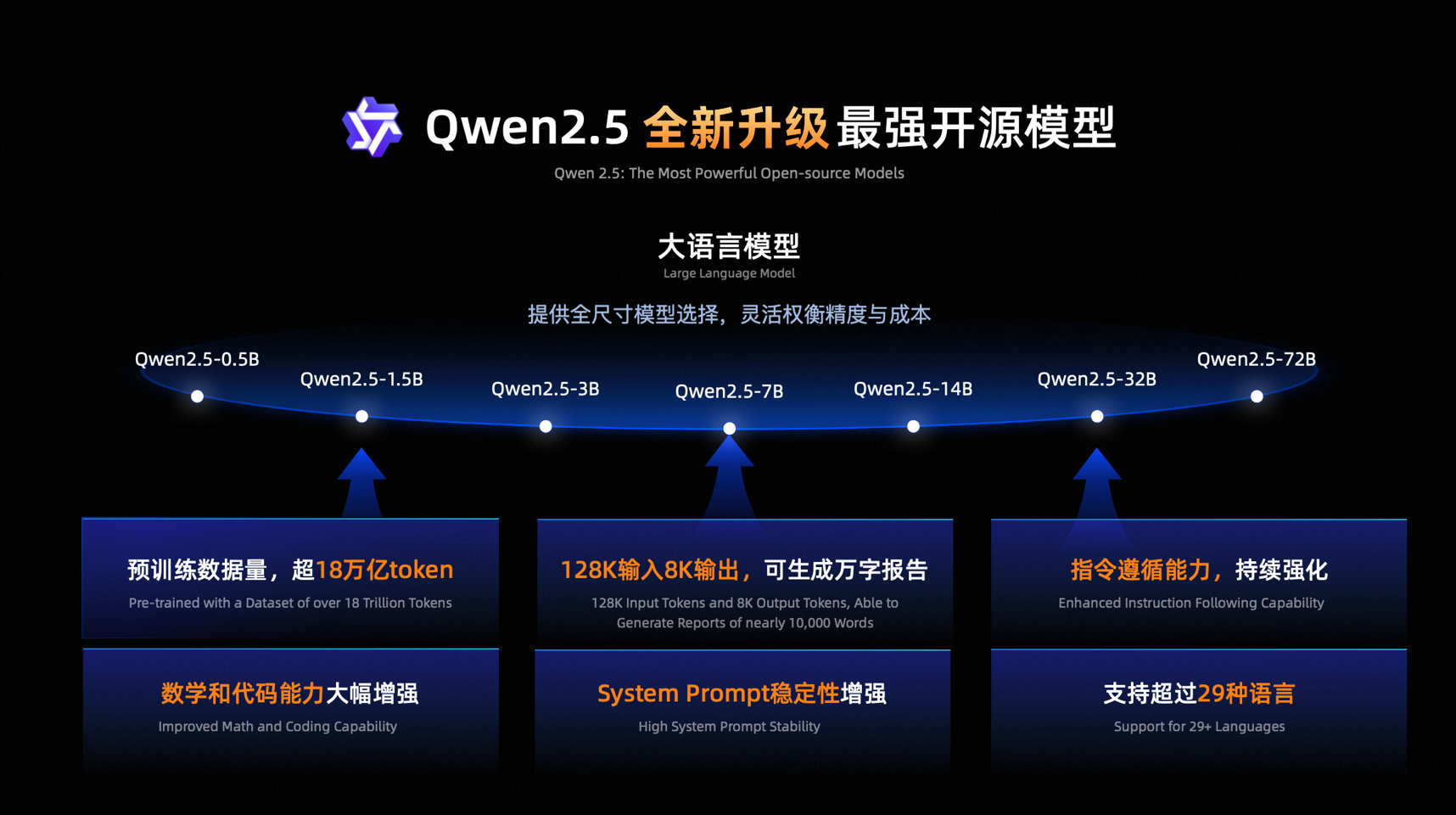 将模型开源进行到底！阿里云开源从模型到工具的AI全栈技术(图2)