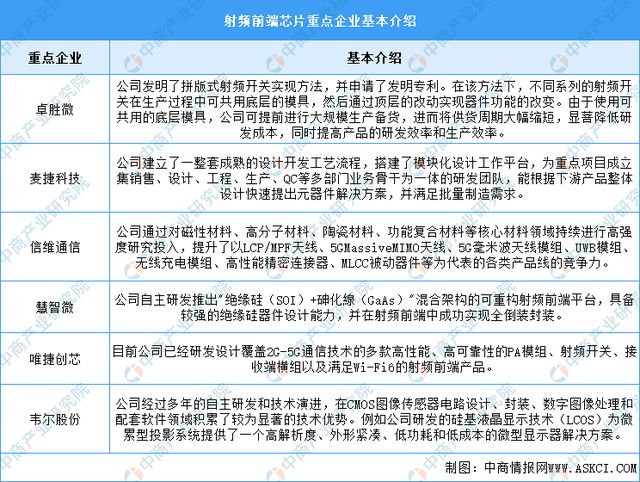 2024年中国射频前端芯片市场规模及重点企业预测分析(图2)