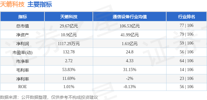 股票行情快报：天箭科技（002977）9月24日主力资金净卖出979万元(图2)
