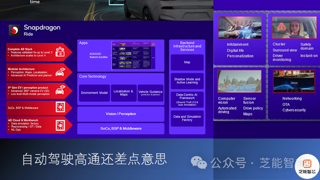 盘点一下高通CES2024汽车创新技术(图3)