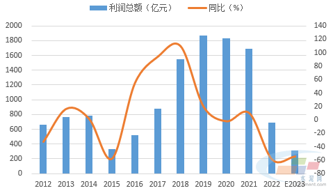 2024年水泥行业展望(图1)