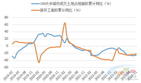 2024年水泥行业展望(图2)