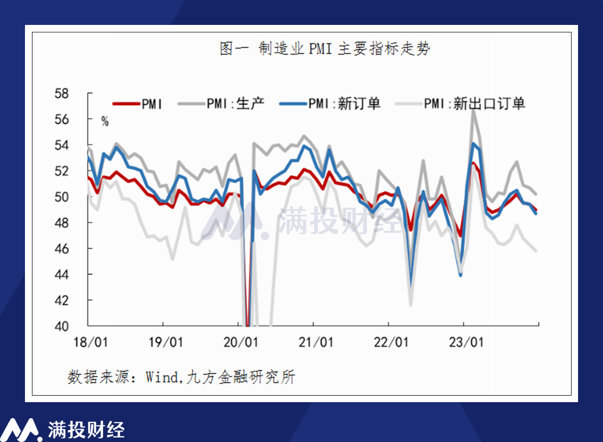 2024年春季行情预期：数据验证推动行情延后或蓄力至年报窗口期(图2)