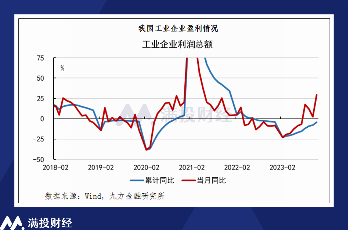 2024年春季行情预期：数据验证推动行情延后或蓄力至年报窗口期(图3)