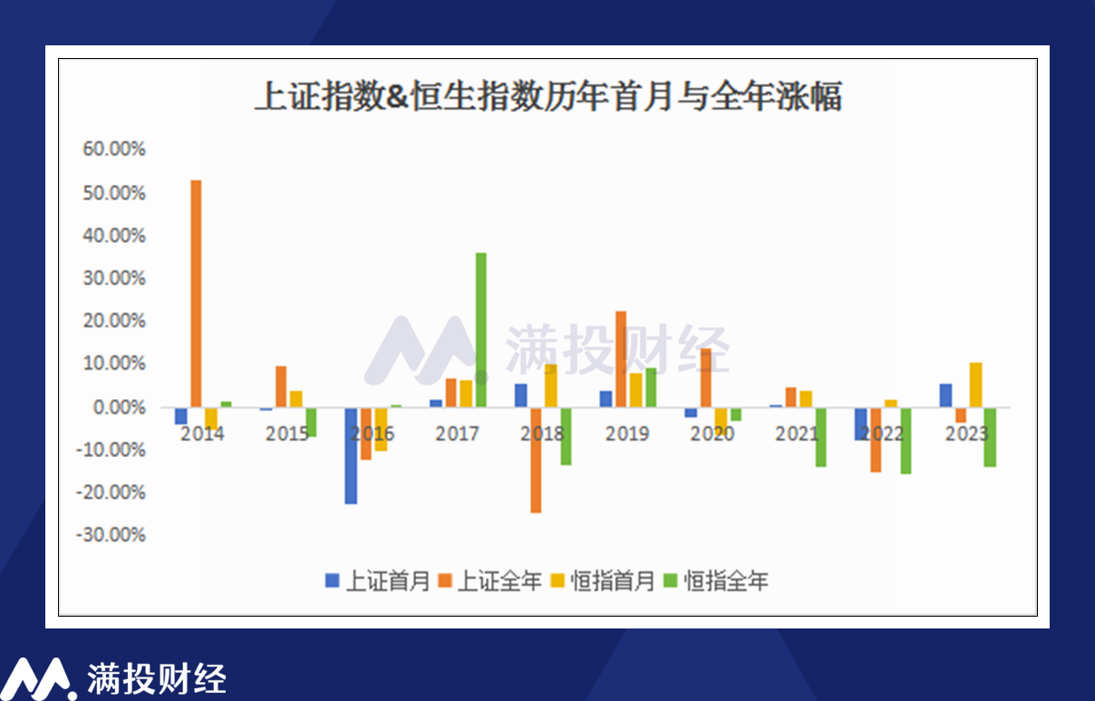 2024年春季行情预期：数据验证推动行情延后或蓄力至年报窗口期(图4)