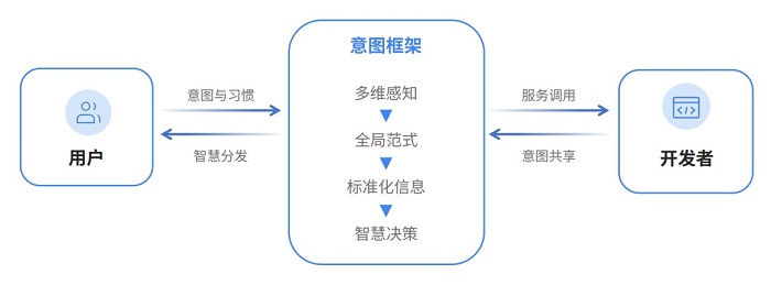 《2024快应用智慧服务生态白皮书》发布探索AI与快应用融合之路(图3)
