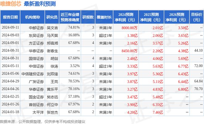 唯捷创芯：10月15日召开业绩说明会投资者参与(图1)