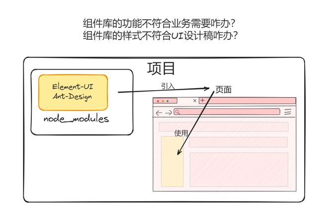 神级开源“无头”组件库：已收获7万多star、在国外爆火前端开发者一定要试试(图2)