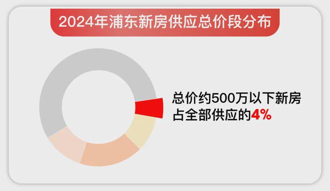 上海浦东涌潮府网站丨涌潮府售楼部电话丨楼盘详情(图2)