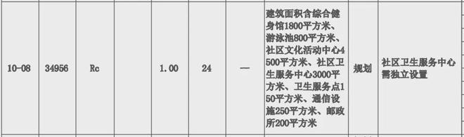 上海浦东涌潮府网站丨涌潮府售楼部电话丨楼盘详情(图14)