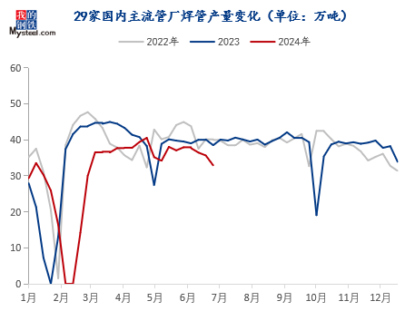 Mysteel半年报：2024年国内热轧带钢价格震荡下行下半年或涨后回落(图5)