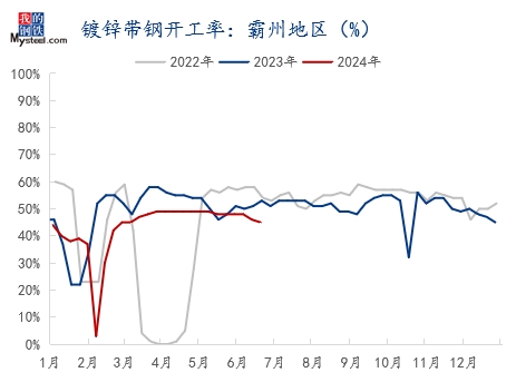 Mysteel半年报：2024年国内热轧带钢价格震荡下行下半年或涨后回落(图7)