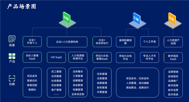 博尔捷数字科技集团荣获“金帜奖”2024人力资源服务业数字化转型大奖(图3)