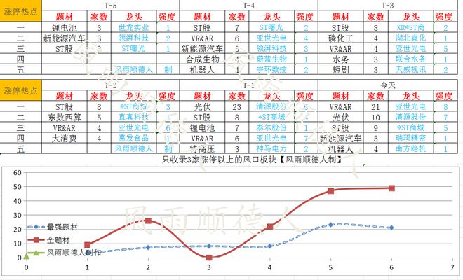2024行情启动A股将迎来火热开局？市场数据揭示新一年投资机会(图5)
