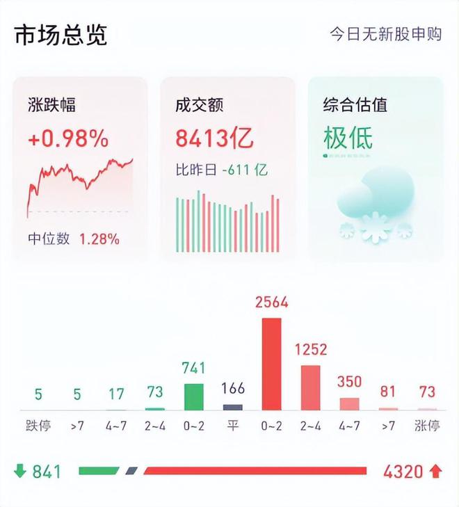 2024行情启动A股将迎来火热开局？市场数据揭示新一年投资机会(图2)