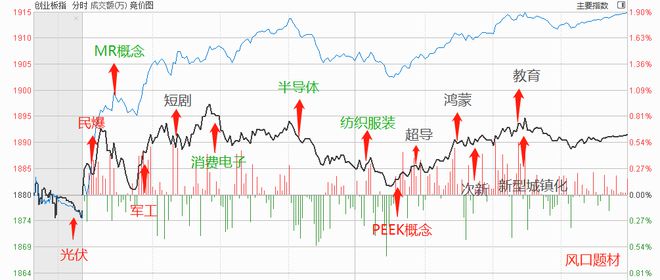 2024行情启动A股将迎来火热开局？市场数据揭示新一年投资机会(图7)